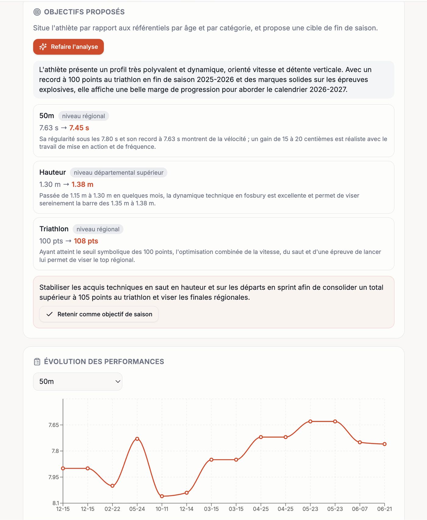Les objectifs de saison proposés pour un athlète