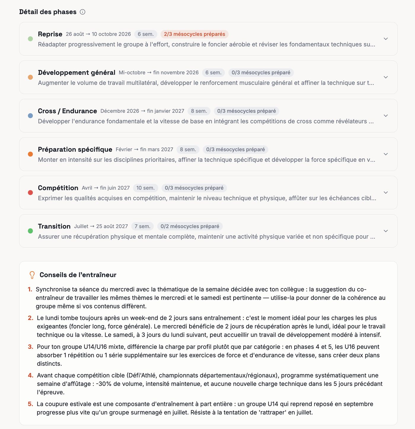 Le détail des phases d'un plan de saison